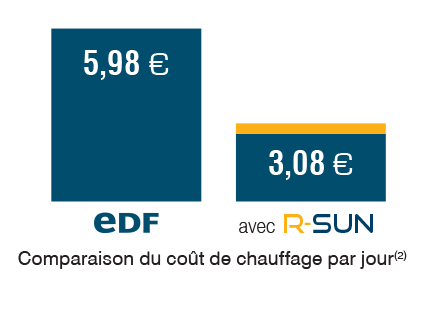 r-sun chauffage 1