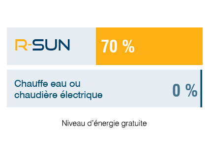 r-sun ecs 1