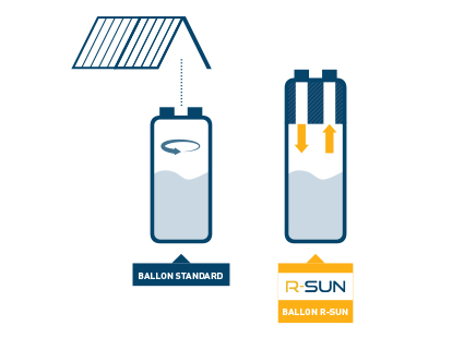 r-sun ecs 2