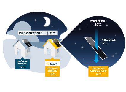 r-sun rafraichissement 1a