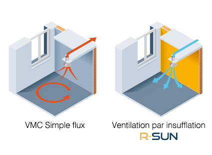 r-sun ventilation 1