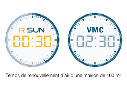 r-sun ventilation 2